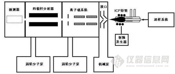 進樣系統