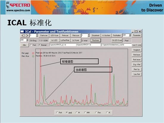 德國斯派克直讀光譜儀智能校準ICAL的優勢