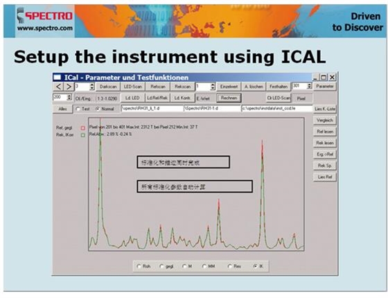 德國斯派克直讀光譜儀智能校準ICAL的優勢