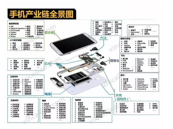 直讀光譜儀應用領域