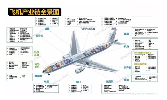 直讀光譜儀應用領域