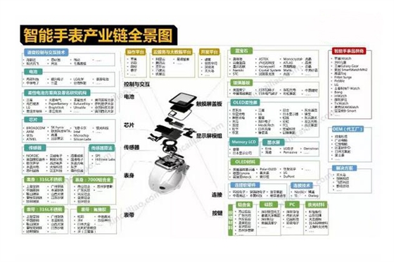 直讀光譜儀應用領域