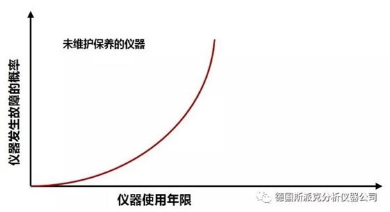 德國斯派克光譜儀保養