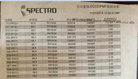 CCD數據結果