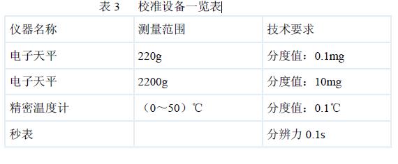 校準用標準設備