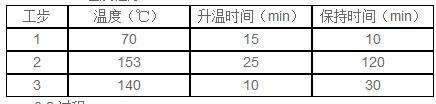 食品的消解