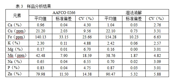 石墨消解系統(tǒng)