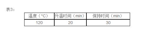 DS-360HT消解儀中使用表3溫度程序進行加熱消解。