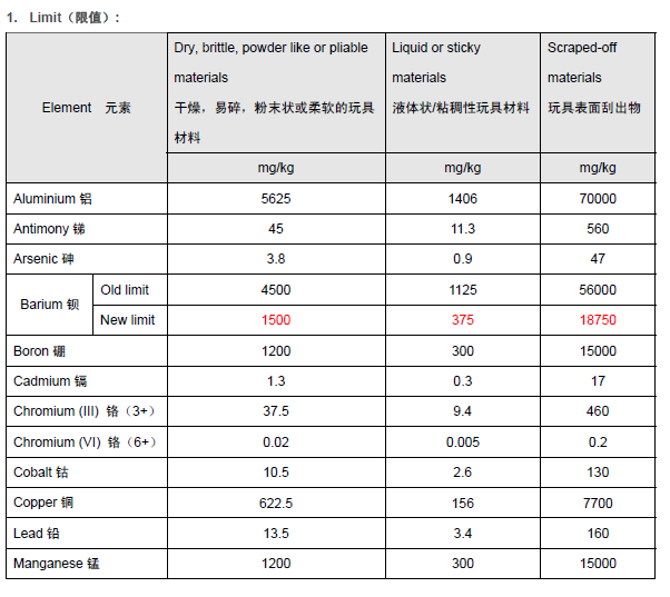 ROHS分析表