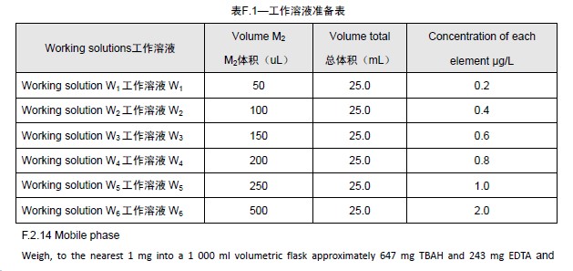 ROHS分析表