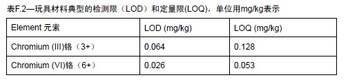 ROHS分析