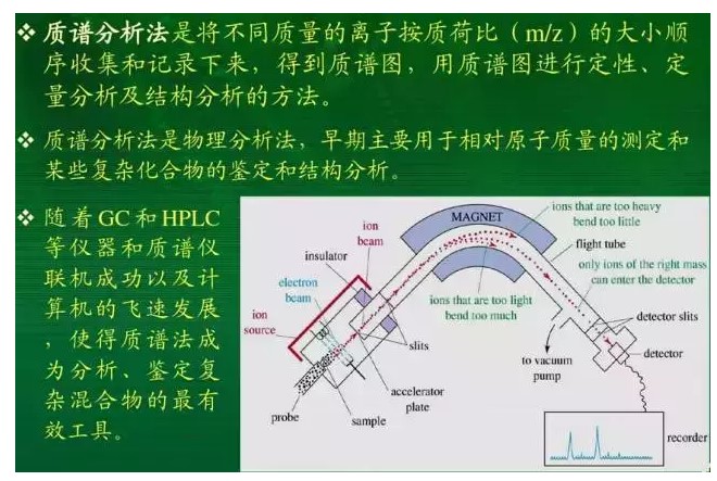 質譜分析法