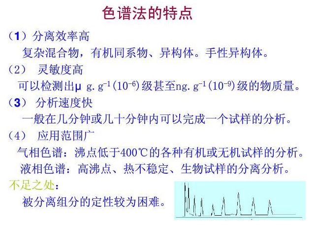 色譜分析法