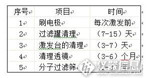 光電直讀光譜儀多長時(shí)間維護(hù)一次