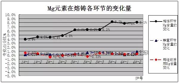 光譜儀曲線表