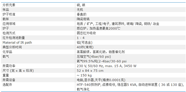 碳/硫元素分析儀