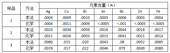 儀器與化學分析對照1.png