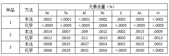 儀器與化學分析對照2.png