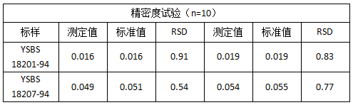 精密度試驗.png