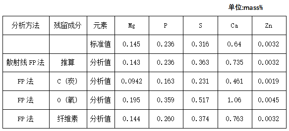 分析對(duì)比.png