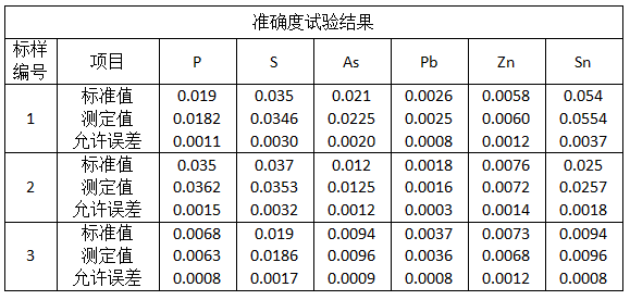 準確度試驗結果.png