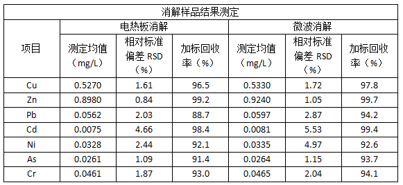 消解樣品結果測定.png