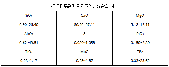 標準樣品系列各元素的成分含量范圍.png