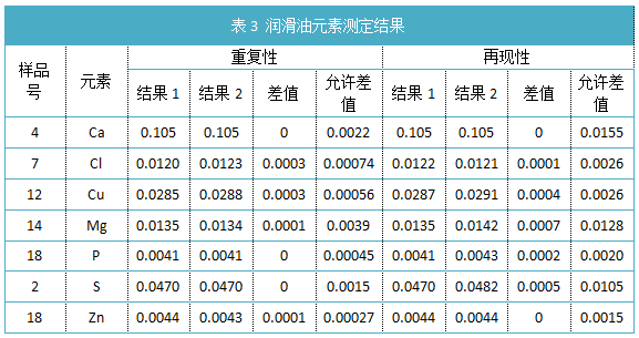 表3 潤滑油元素測定結(jié)果.png