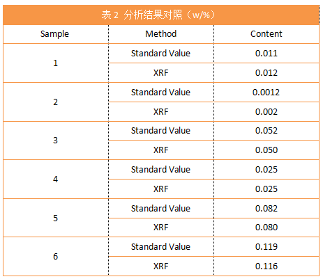 表2 分析結果對照.png