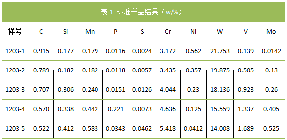 表1 標準樣品結果.png