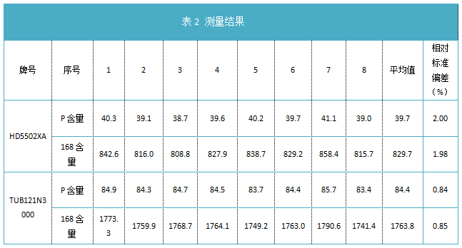 表2 測(cè)量結(jié)果.png