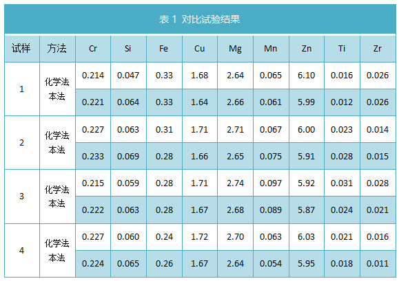 表1 對比試驗結果.png