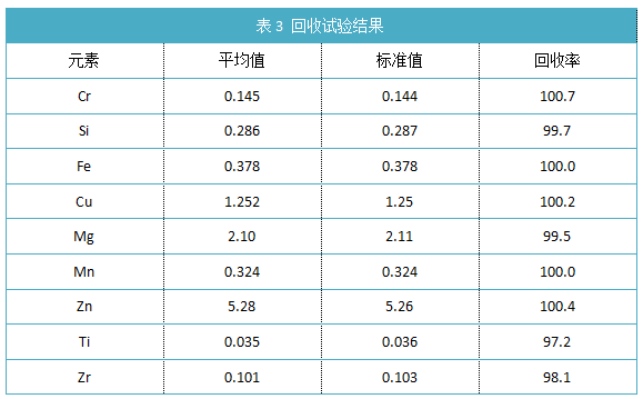 表3 回收試驗結果.png