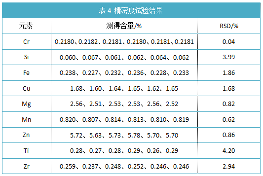 表4 精密度試驗結果.png