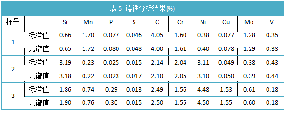 表5鑄鐵分析結果(%).png