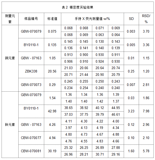 表2 精密度實驗結果.png