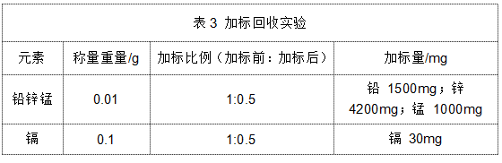 表3 加標回收實驗.png