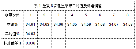 表1 重復(fù)8次測量結(jié)果平均值及標(biāo)準(zhǔn)偏差.png