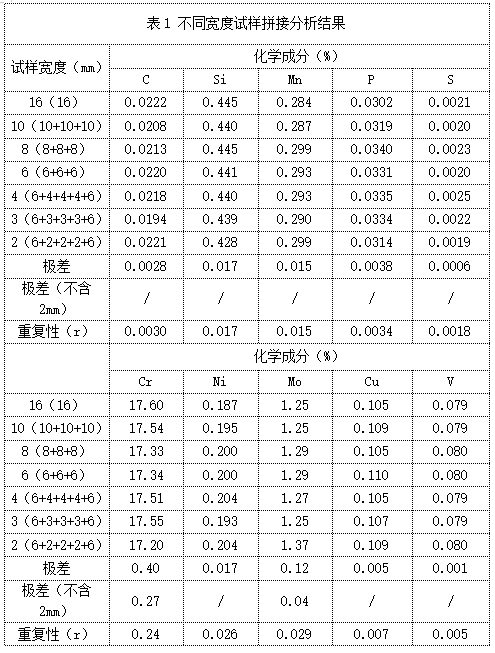 表1 不同寬度試樣拼接分析結果.png