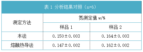 表1 分析結果對照（n=6）.png