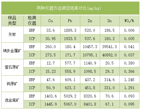 兩種儀器方法測定結果對比.png