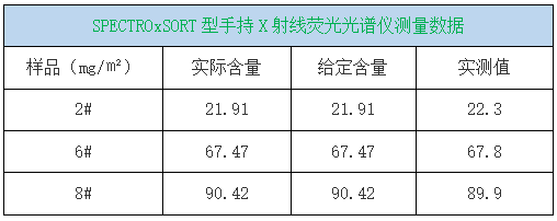 SPECTROxSORT型手持X射線熒光光譜儀測量數據.png