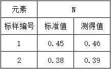 準(zhǔn)確度實(shí)驗(yàn)