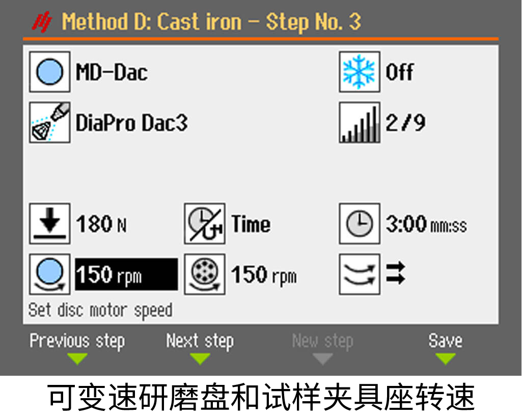 可變速研磨盤和試樣夾具座轉速